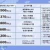 【PDF資料つき】2025年10月版!日本国内人気SNSユーザー数ランキング|X(Twitter)、